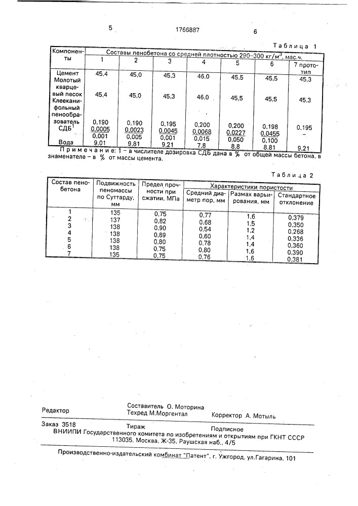 Сырьевая смесь для изготовления пенобетона (патент 1766887)