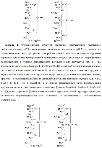 Способ избирательного логического дифференцирования d*/dn позиционных аналоговых сигналов &#177;[mj]f(2n) с учетом их логического знака m(&#177;) и функциональная структура для его реализации (варианты русской логики) (патент 2417431)