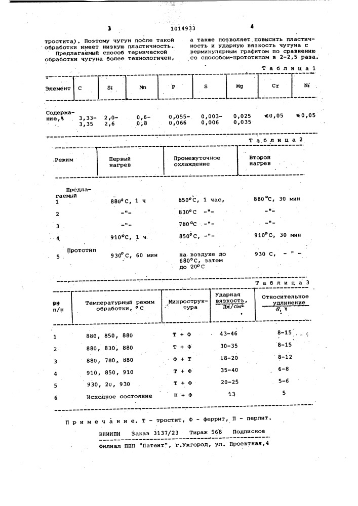 Способ термической обработки чугуна (патент 1014933)