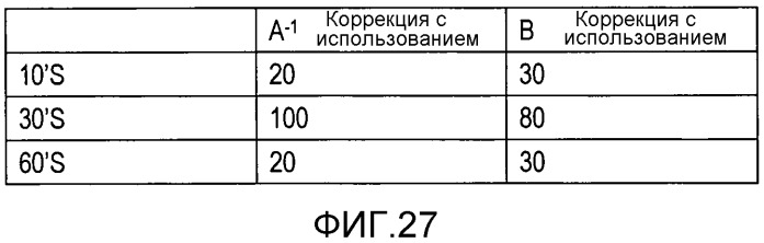 Устройство агрегации информации о местоположении и способ агрегации информации о местоположении (патент 2540824)