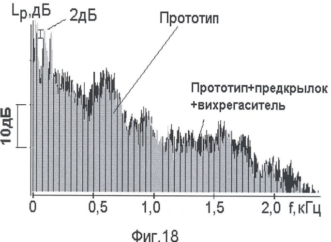 Вентиляторный блок со свободным радиальным рабочим колесом (патент 2429386)