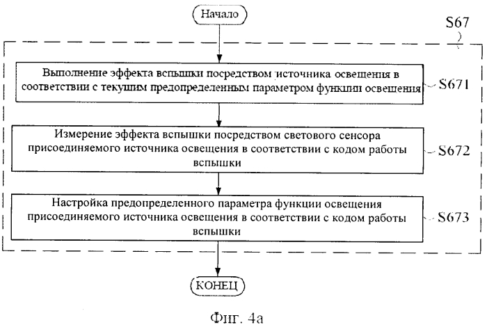 Способ и устройство для регулируемого управления светом (патент 2573600)