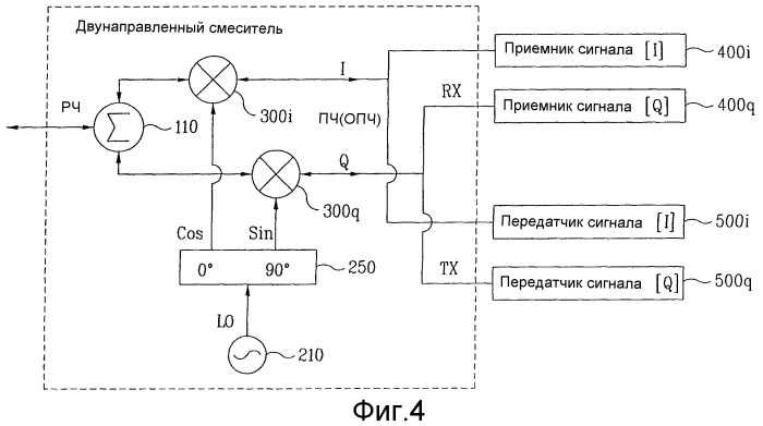 Устройство передачи/приема радиочастотного сигнала и способ передачи/приема радиочастотного сигнала (патент 2398352)