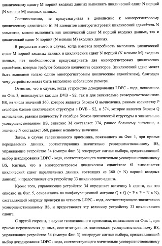 Устройство циклического сдвига, способ циклического сдвига, устройство декодирования ldpc-кода, телевизионный приемник и приемная система (патент 2480905)