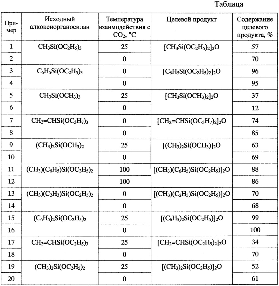 Способ получения симметричных алкокси(органо)дисилоксанов (патент 2632465)