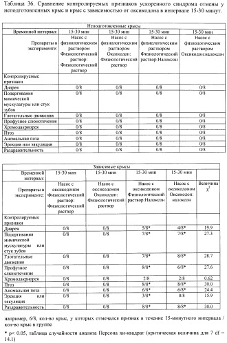 Лекарственная форма, содержащая оксикодон и налоксон (патент 2428985)