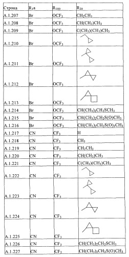 Пестициды, содержащие бициклическую бисамидную структуру (патент 2437881)