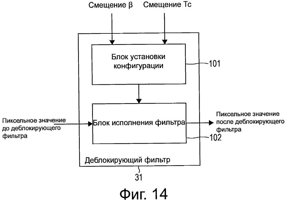 Устройство и способ обработки изображений (патент 2633140)