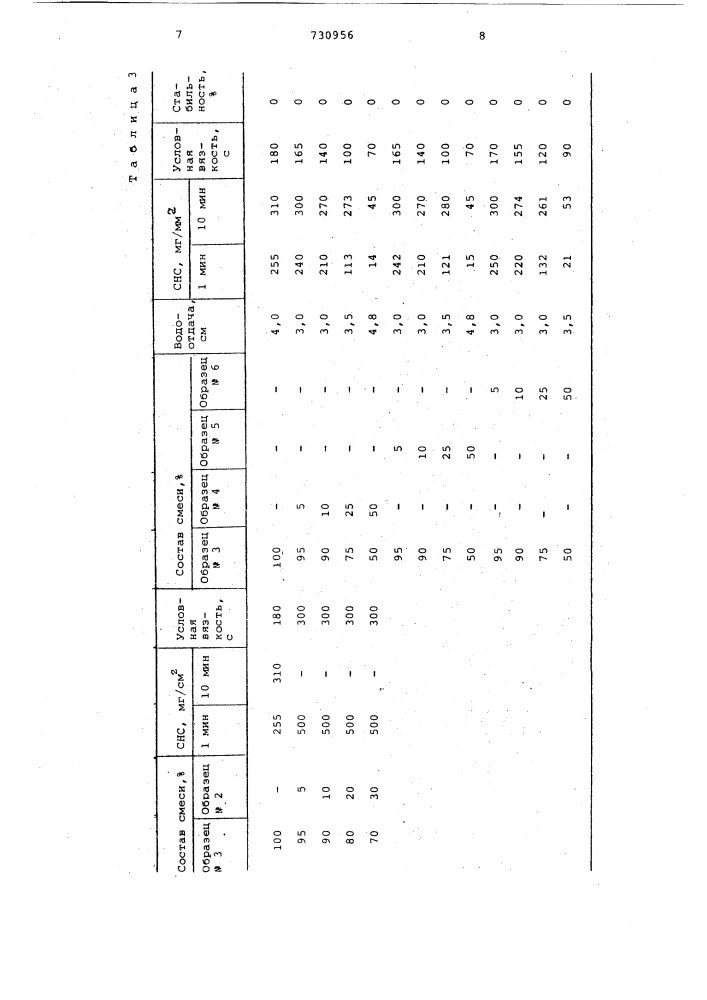 Буферная жидкость (патент 730956)