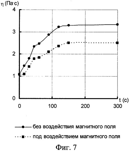 Способ приготовления водоугольной суспензии (патент 2281970)