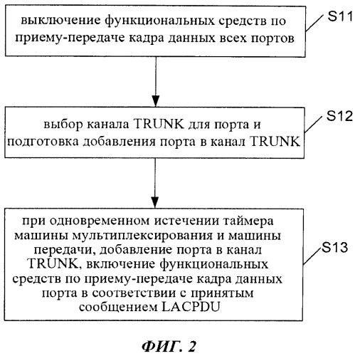 Способ и устройство для агрегирования каналов (патент 2541862)