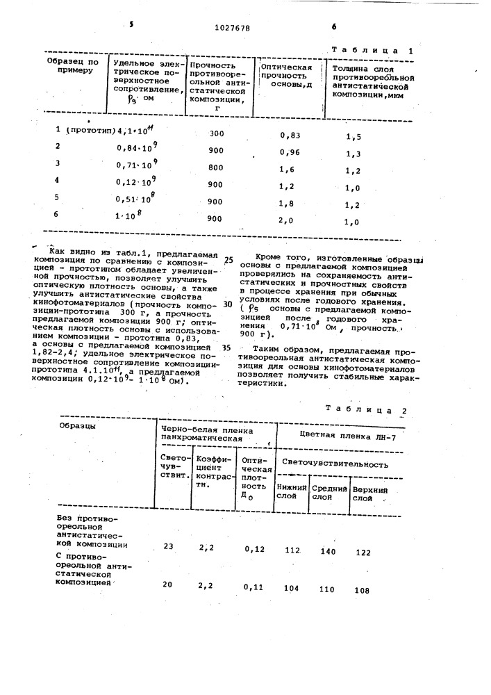 Композиция для изготовления противоореольного антистатического слоя кинофотоматериалов на триацетатной основе (патент 1027678)
