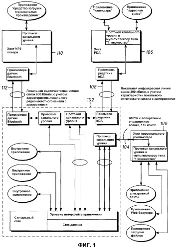 Способ и устройство для управления множеством логических потоков данных в окружении с переменной скоростью передачи данных (патент 2285349)