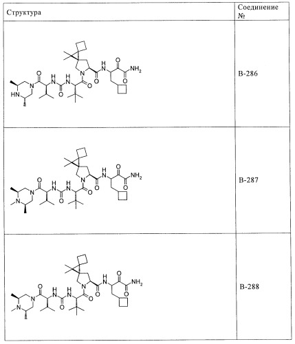 Ингибиторы hcv/вич и их применение (патент 2448976)