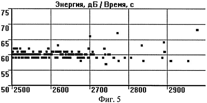 Способ контроля качества пропитки изделий (патент 2383016)