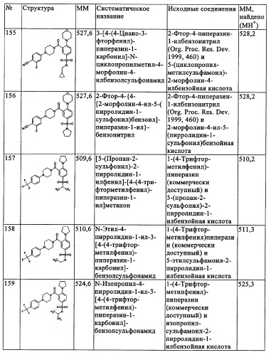 Производные 1-(2-аминобензол)пиперазина, используемые в качестве ингибиторов поглощения глицина и предназначенные для лечения психоза (патент 2354653)