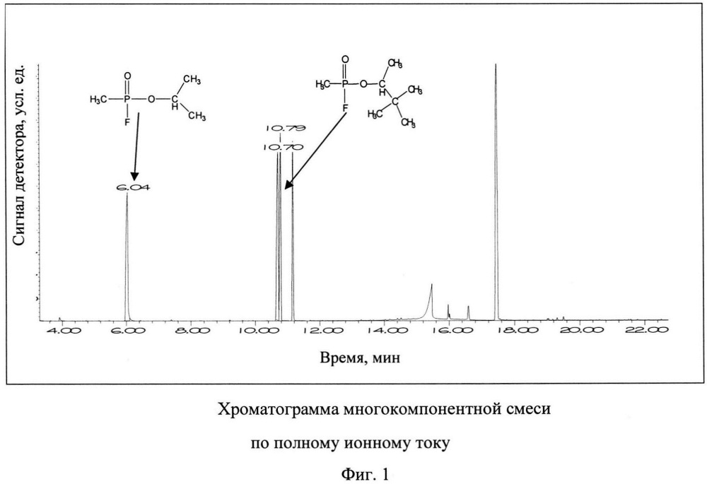 Способ идентификации фосфорорганических примесей, сопутствующих токсичным о-алкилалкилфторфосфонатам (патент 2643236)