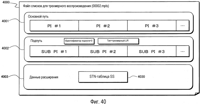 Носитель записи, устройство воспроизведения и интегральная схема (патент 2521288)