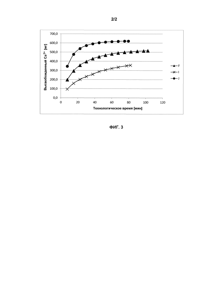 Регенерируемый ионообменный материал для снижения количества co2 (патент 2609167)