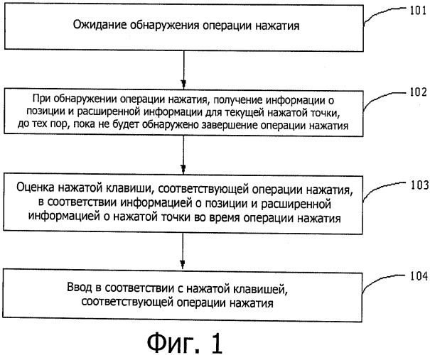 Способ и устройство для оценки нажатия клавиши на сенсорном экране (патент 2535480)