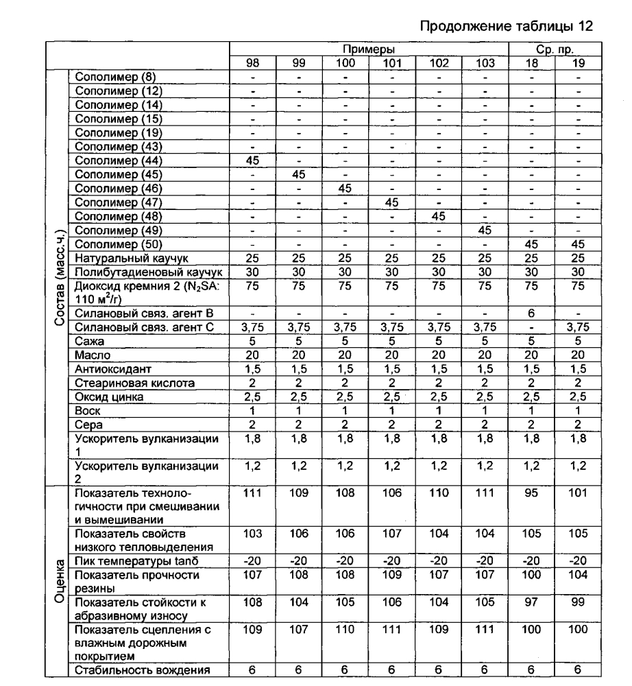 Резиновая смесь и пневматическая шина (патент 2604239)