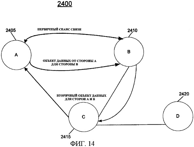 Система и способ распределения общей информации о местоположении между устройствами связи (патент 2419238)