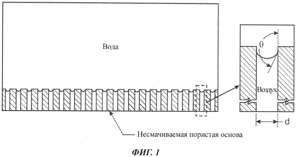 Супергидрофобные поверхности (патент 2601339)