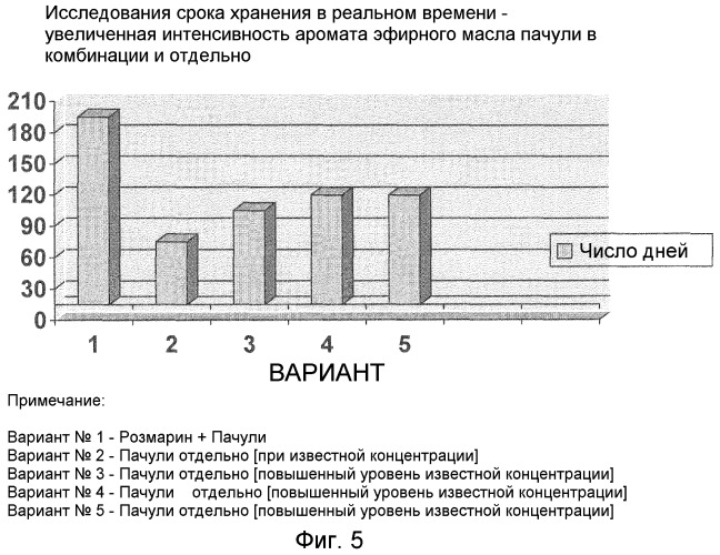 Водный состав с травяной добавкой и процесс его получения (патент 2463257)