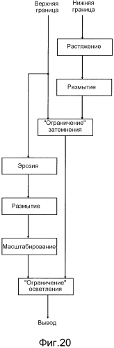 Проекция с двойным наложением (патент 2575981)