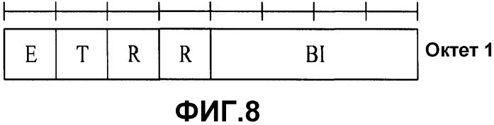 Схема произвольного доступа для оборудования пользователя (патент 2499364)