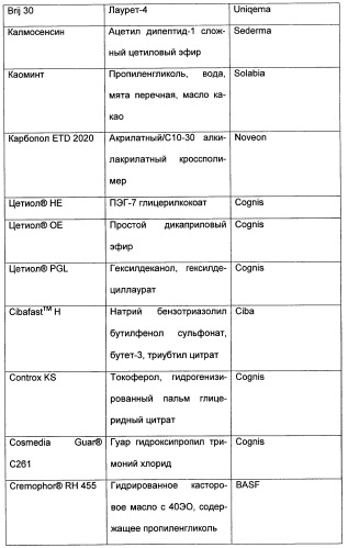 Косметическое средство с повышенной интенсивностью и устойчивостью запаха (патент 2438649)