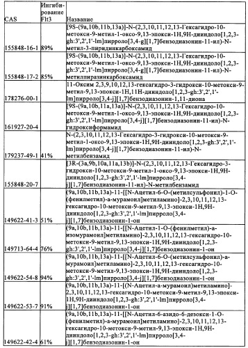Производные стауроспорина в качестве ингибиторов активности рецепторной тирозинкиназы flt3 (патент 2337692)