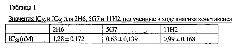 Антитела к xcr1 человека (патент 2619180)