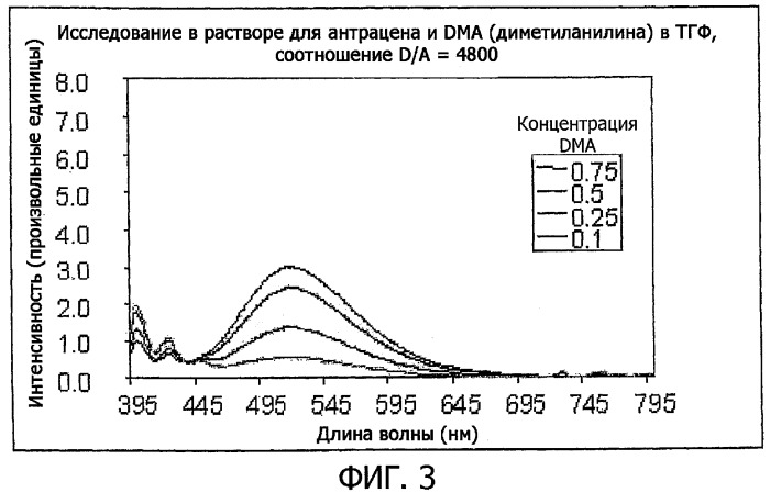 Материал, чувствительный к давлению (патент 2335511)