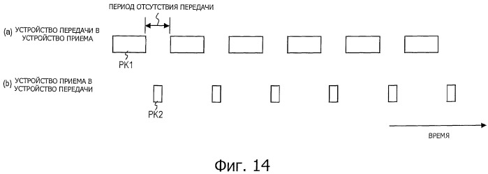 Устройство приема информации и устройство передачи информации (патент 2528008)