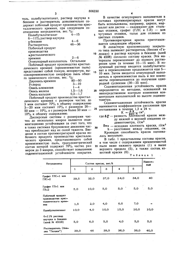 Противопригарная краска для литейныхформ и стержней (патент 806230)