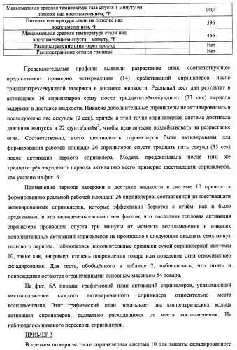 Потолочные сухие спринклерные системы и способы пожаротушения в складских помещениях (патент 2430762)