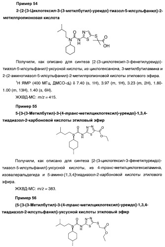 Мочевинные активаторы глюкокиназы (патент 2443691)