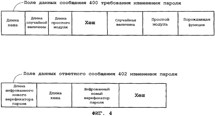 Способы дистанционного изменения пароля связи (патент 2307391)