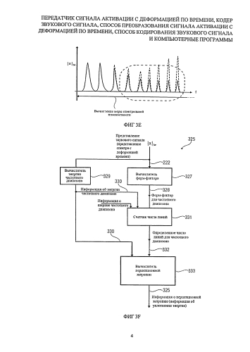 Передатчик сигнала активации с деформацией по времени, кодер звукового сигнала, способ преобразования сигнала активации с деформацией по времени, способ кодирования звукового сигнала и компьютерные программы (патент 2589309)