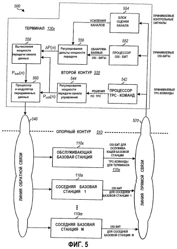 Регулирование мощности в системе беспроводной связи, использующей ортогональное мультиплексирование (патент 2349033)