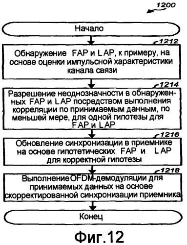 Синхронизация в приемнике с множеством несущих с корреляцией защитного интервала (патент 2392764)