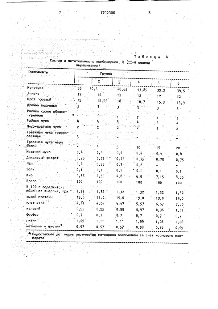 Корм для цыплят-бройлеров (патент 1792300)