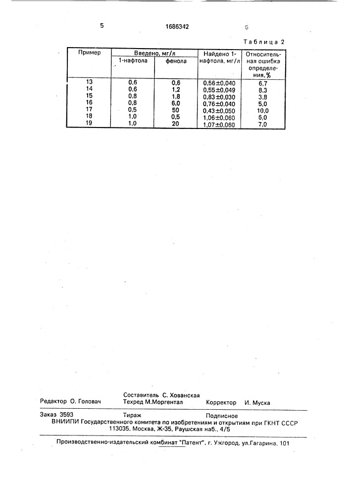 Способ определения 1-нафтола (патент 1686342)