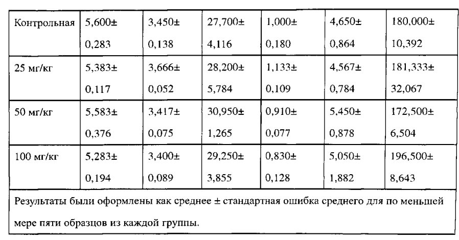 Стильбеноидные соединения в качестве ингибиторов плоскоклеточной карциномы и гепатомы и их применения (патент 2594281)