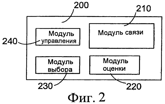 Способ и устройство для назначения битовой скорости передачи данных для мультимедийной связи &quot;точка - много точек&quot; (патент 2454830)