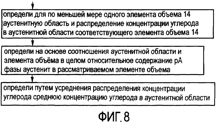 Способ моделирования для временной характеристики состояния объема стали с помощью вычислительной машины и связанные с этим объекты (патент 2417270)