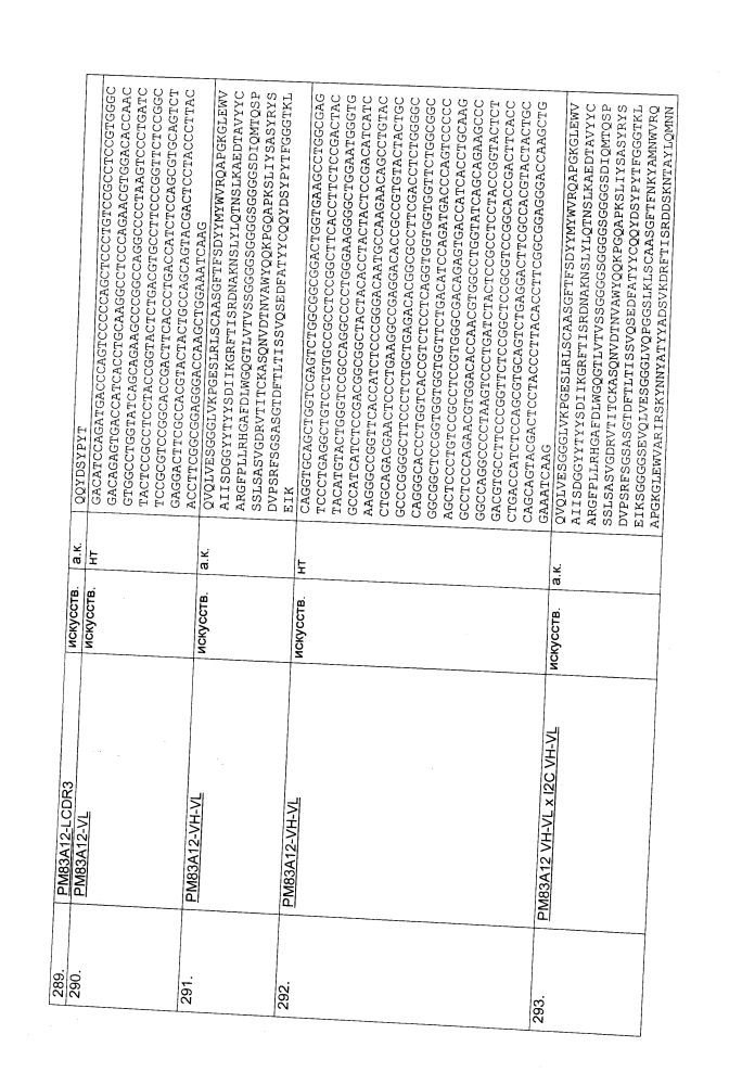 Биспецифическое одноцепочечное антитело к psmaxcd3 с межвидовой специфичностью (патент 2617942)