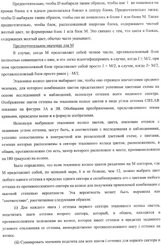 Система представления цветов (патент 2366908)