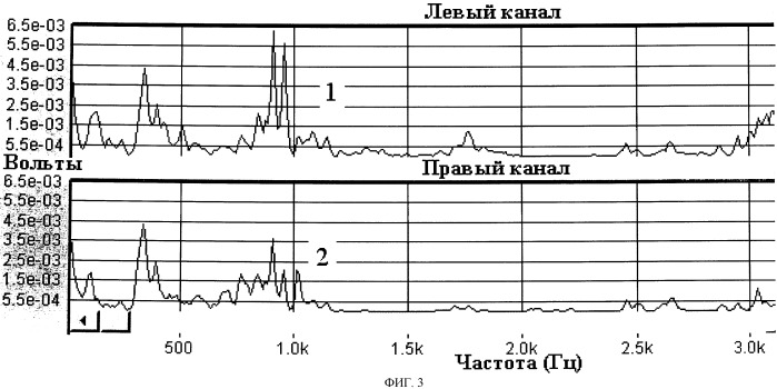 Телеметрическая система контроля параметров забоя (патент 2480583)